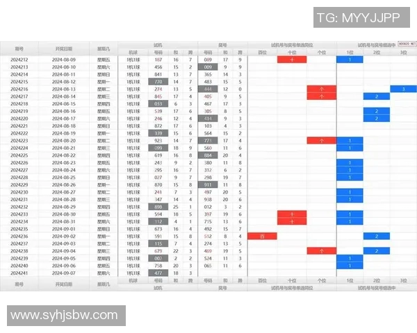 近100期3D试机号分析与走势预测助您精准选号技巧分享