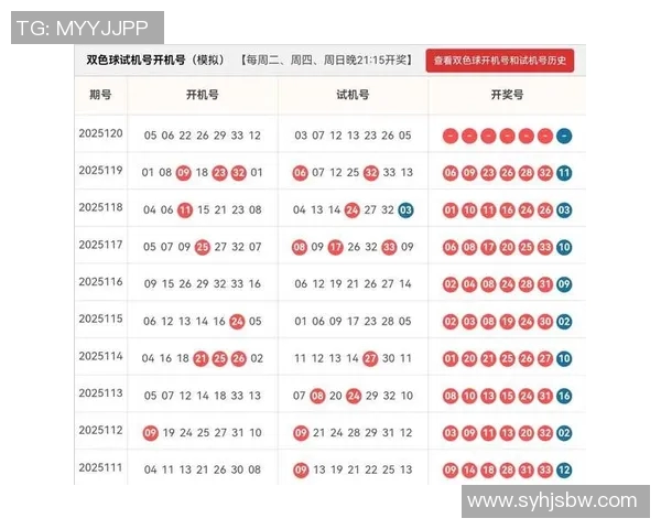 双色球开奖直播全程回顾与分析助你精准选号技巧分享